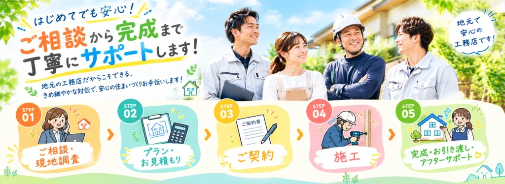 ご相談から完成までの流れ